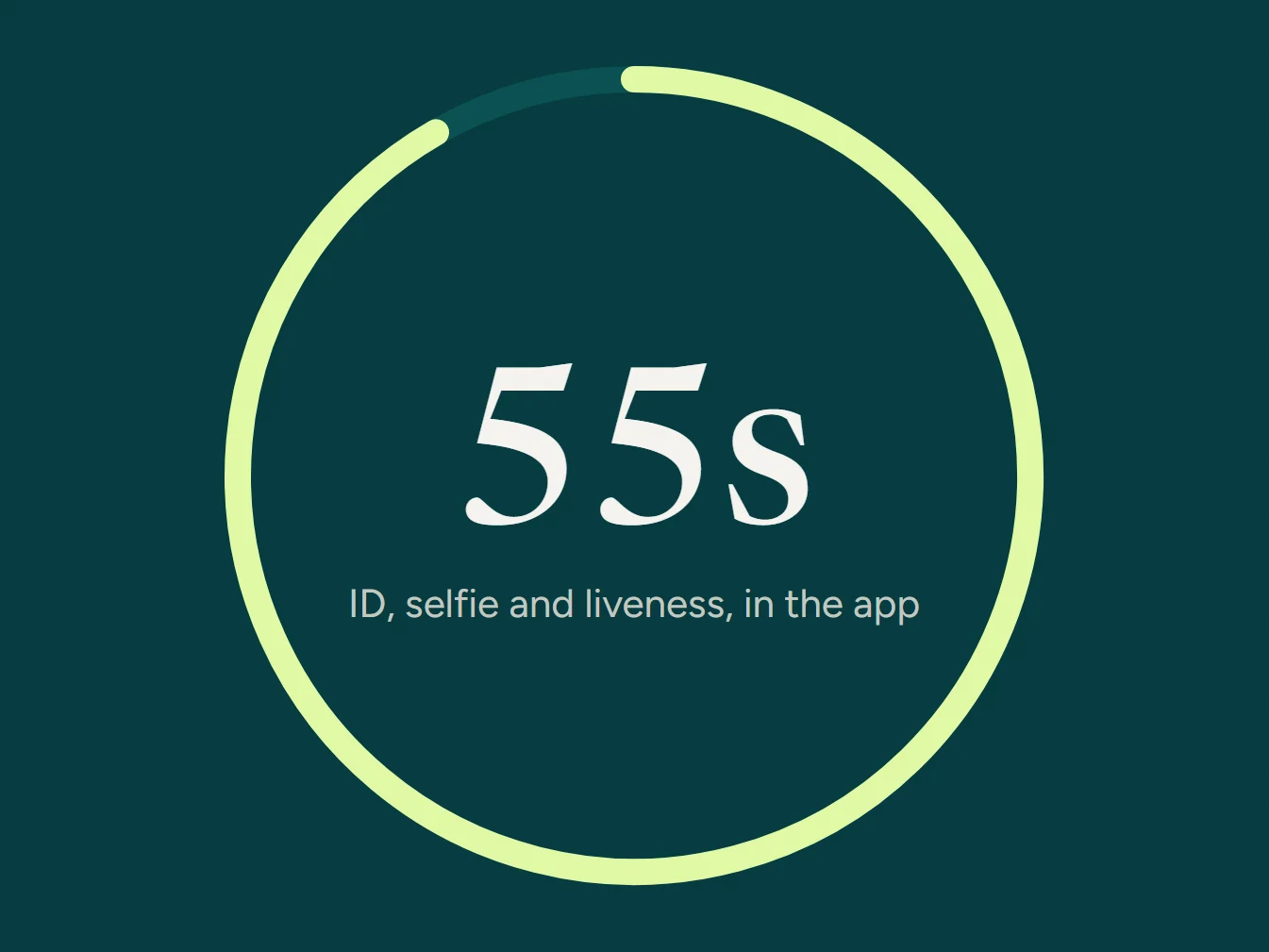 A lime ring around 55s: ID, selfie and liveness, in the app.